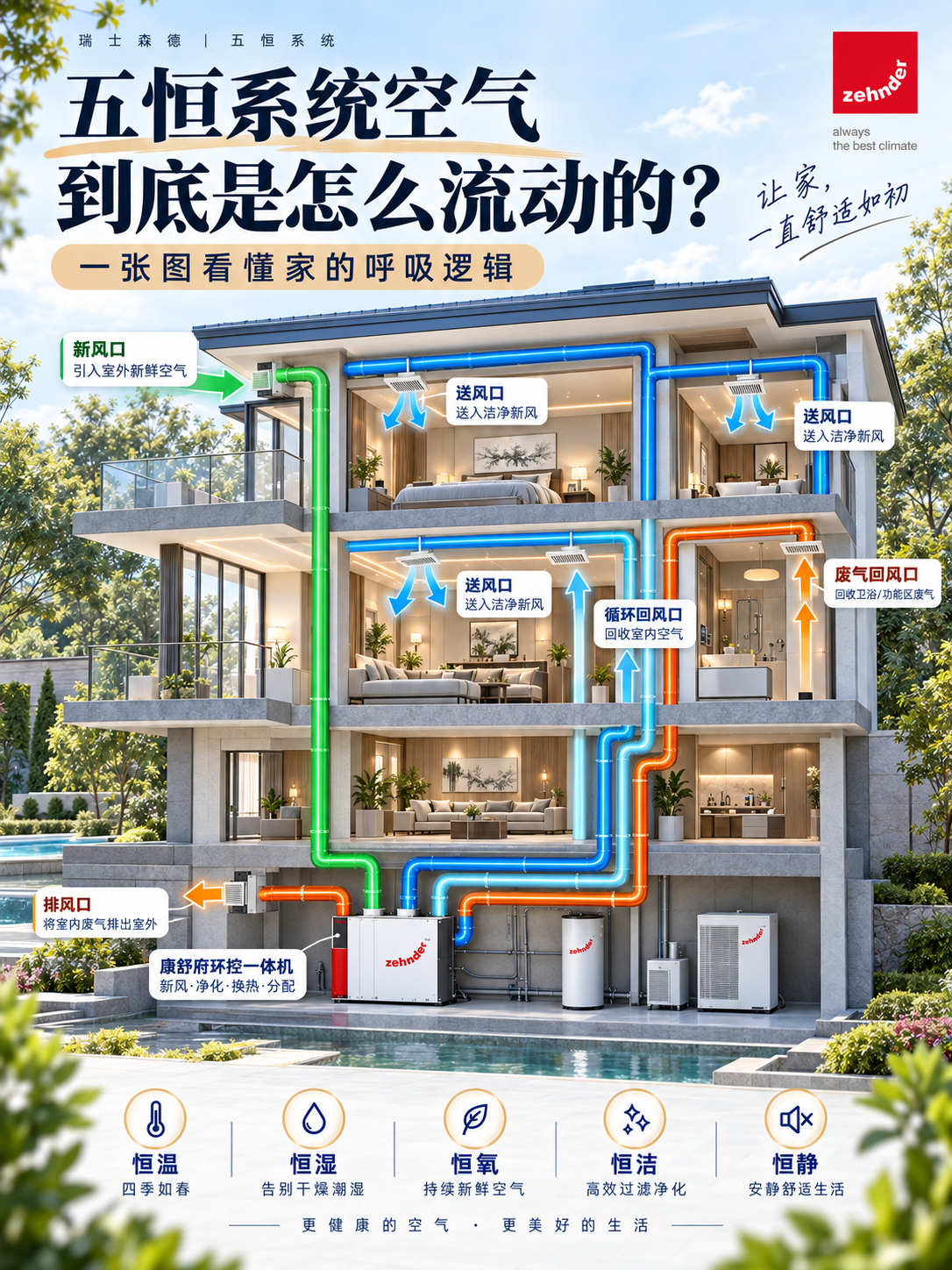海东五恒系统空气到底是怎么流动的？